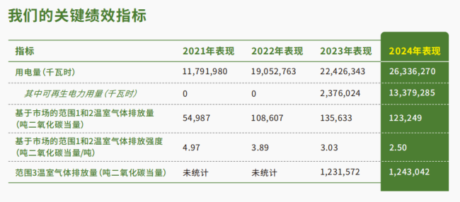酿造绿色未来，珍酒李渡“2850”双碳战略启航