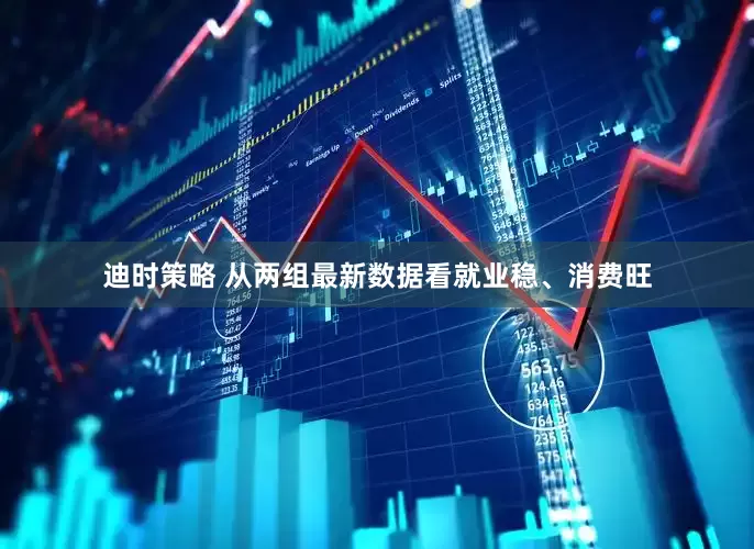 迪时策略 从两组最新数据看就业稳、消费旺